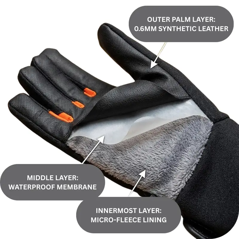 Picture showing 0.6mm synthetic palm, waterproof membrane, and micro-fleece lining layers