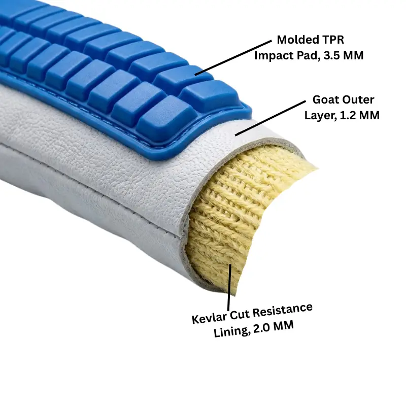 the glove finger showing the Goatskin outer layer, the TPR pad bonded to the top, and the inner Kevlar loop-pile lining, labeled with thickness in millimeters